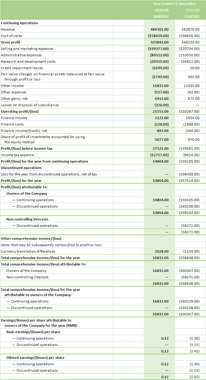 Consolidated Statement of Comprehensive Income Annual Report 2024.png